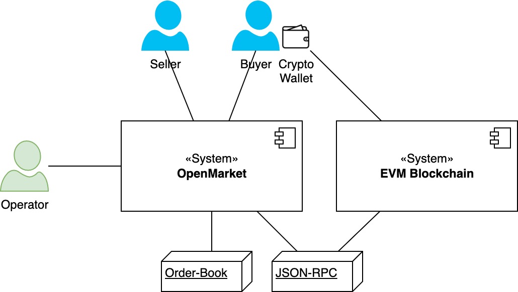 DEX3 Business-context